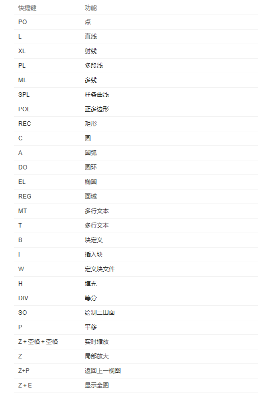 如何自学CAD制图？学会这5个方法，只需一周就能从小白变大神