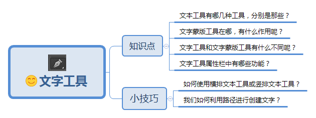 详细讲解PS中文字工具的使用，初学者需要好好掌握