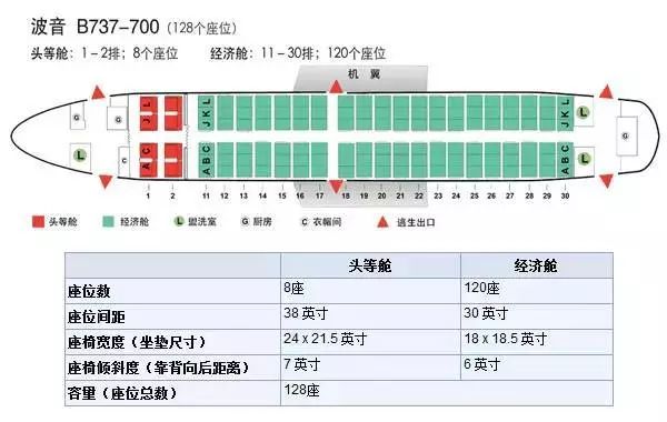 坐飞机该如何选座位（附各机型座位图）