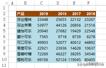 Excel高级图表—动态排名图表的制作方法