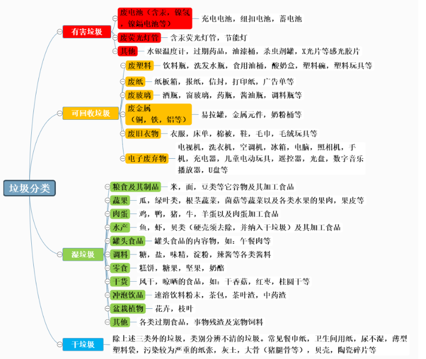 思维导图不会画？教你使用在线网站绘制思维导图，轻松解决难题