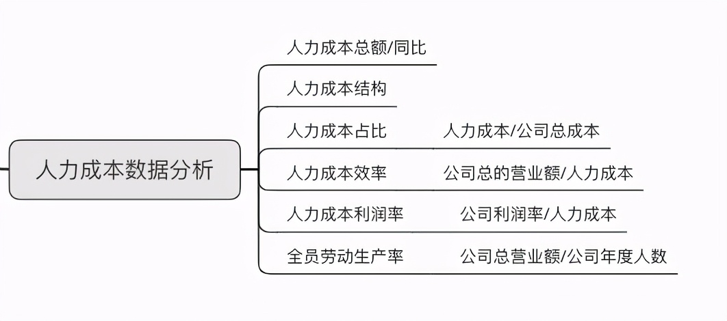 人力资源年终数据分析报告怎么写？这份攻略拿走不谢