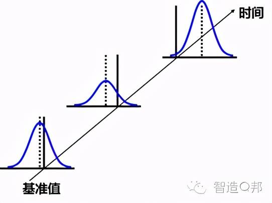 汽车行业五大工具MSA（测量系统分析）培训资料-第六讲