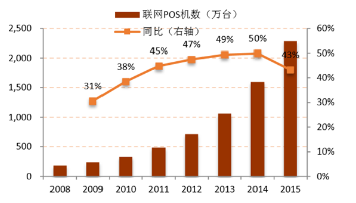 京东的白条闪付：颠覆性的NFC移动支付