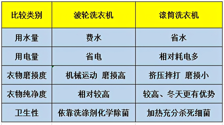 2021年洗衣机选购终极指南，四大热门品牌PK，你买对了吗