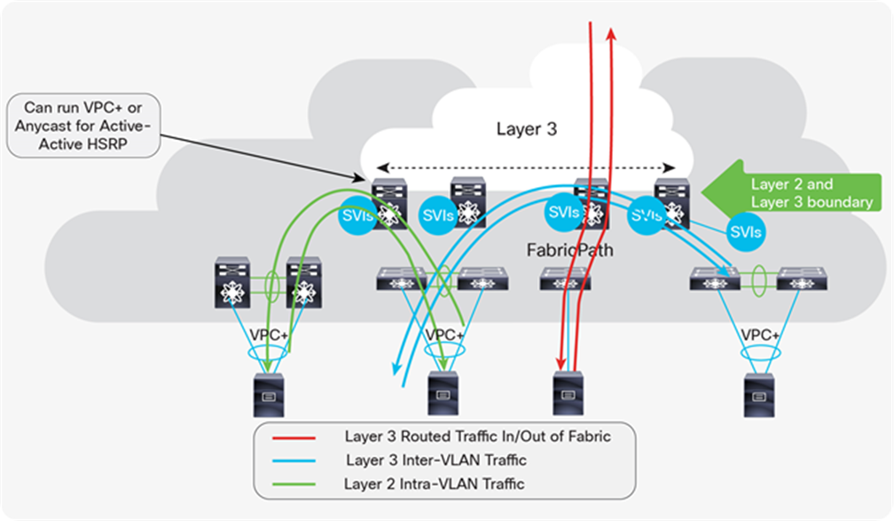 「数据中心」数据中心脊页架构：思科FabricPath Spine和Leaf网络