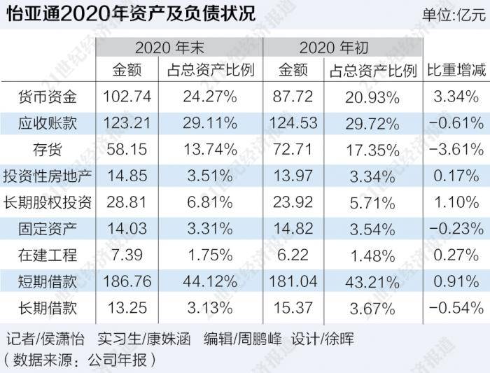 21深度｜供应链金融行至中场，怡亚通、易见股份的实践说明了什么