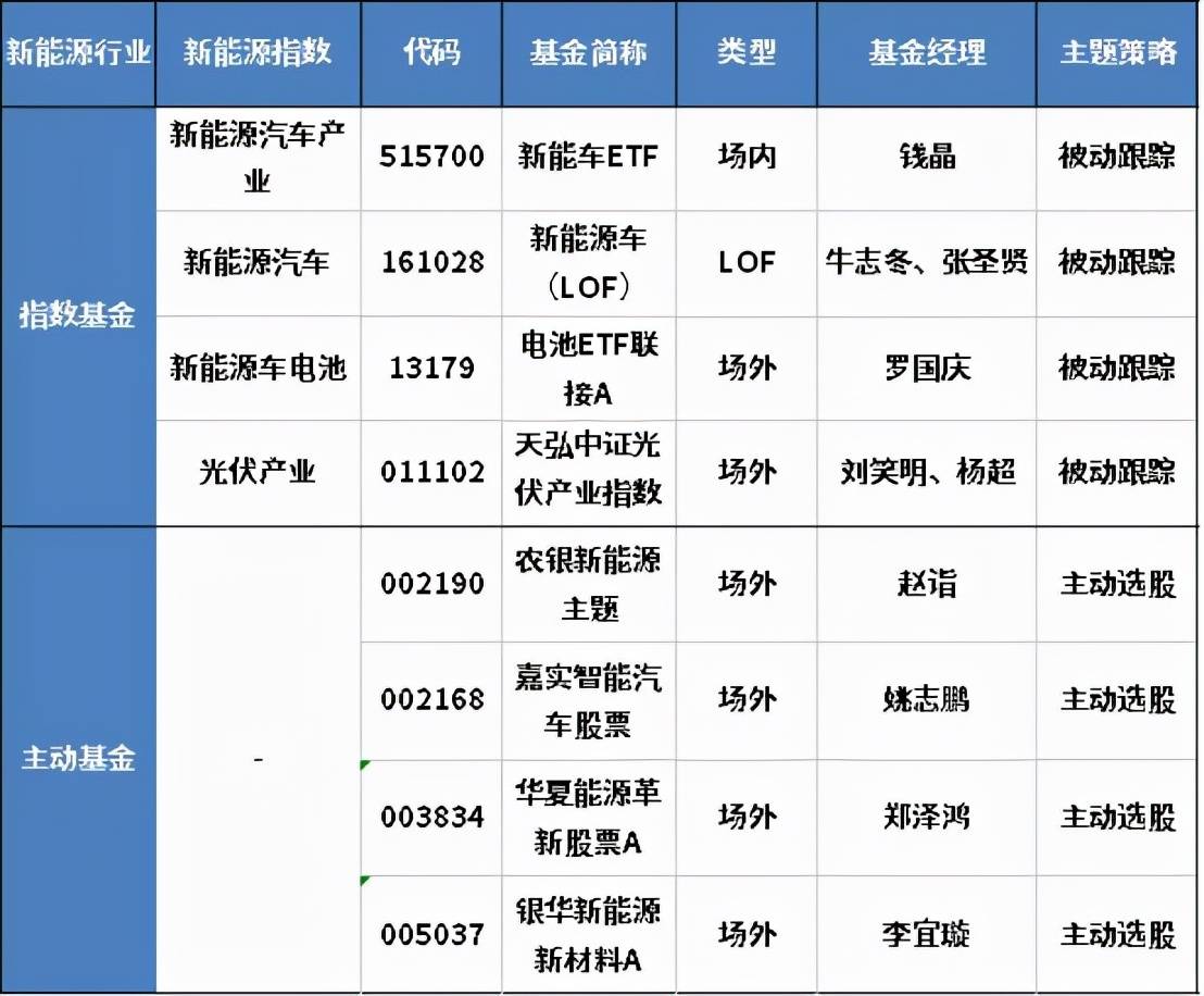 年化收益最高50%，全市场基金100强优选名单