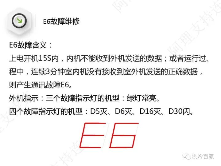 详解格力空调“E6”、“H5”、“F0”故障维修技巧