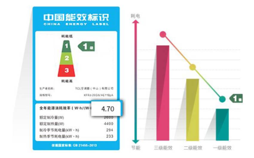 为何多数人宁花高价买变频空调，也不买便宜定频空调？差别在哪？