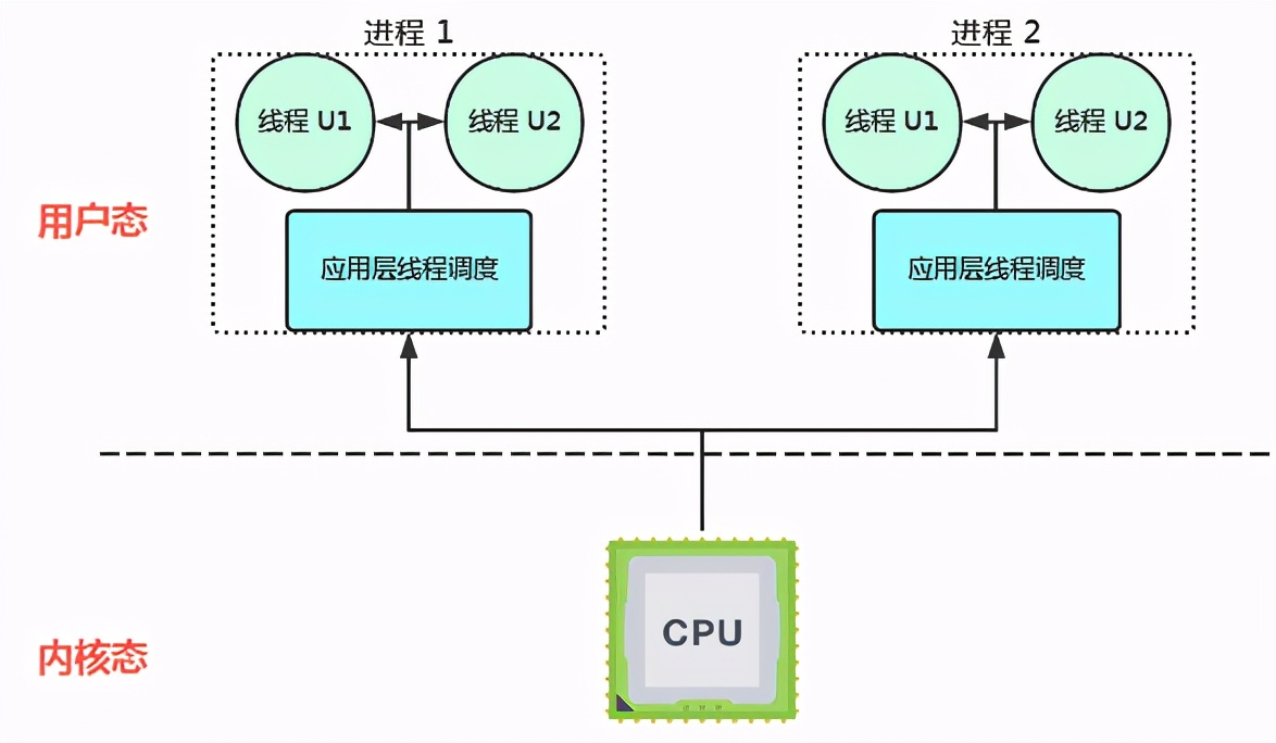 硬核操作系统讲解