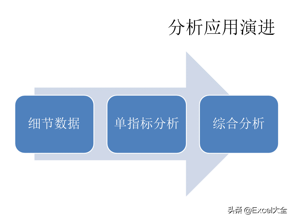 项目解决方案案例PPT：大数据中心的建设思路与方案，拿去学习