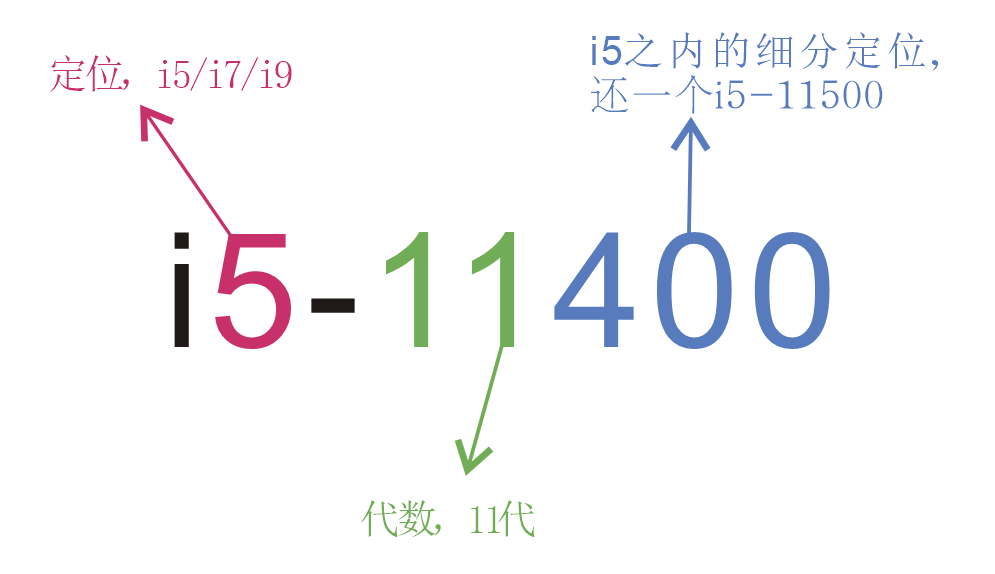 2021最新CPU选购指南，全系列CPU价格性能介绍 赶快出手吧