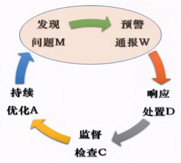 全面构建以网络安全监测预警为核心的全时域网络安全新服务