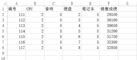 EXCEL很实用的隔行隔列填充色功能，与大家分享