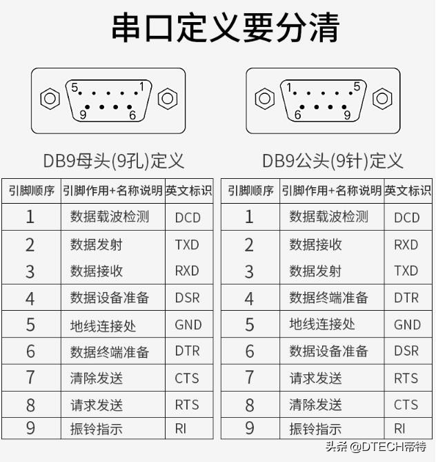 你知道电脑上怎么设置“串口号COM”吗？教你一个方法，1分钟学会