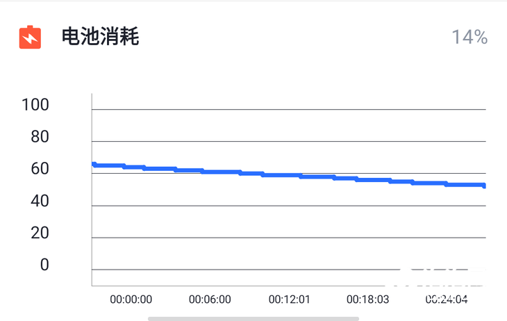 努比亚Z20评测：拍照无敌、性能顶级 这是一款属于未来的全能旗舰