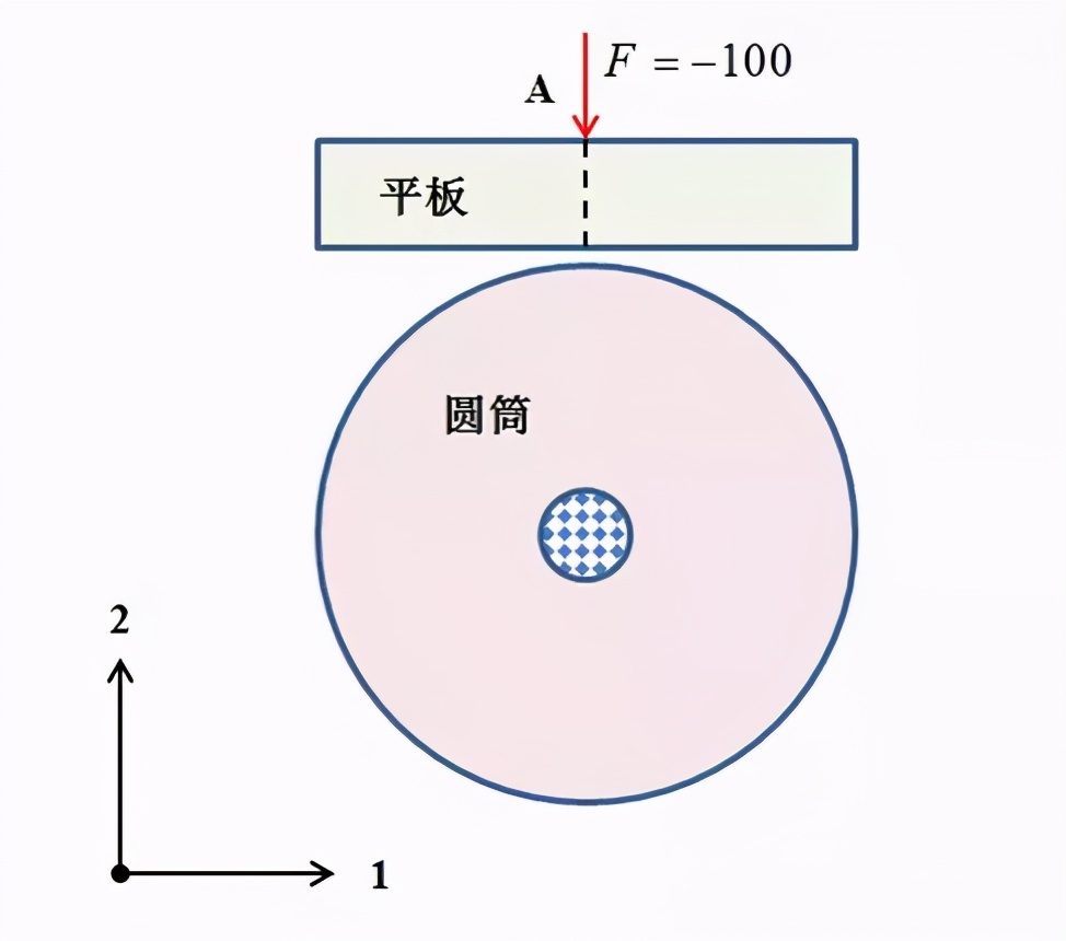 有限元分析几个重要原则