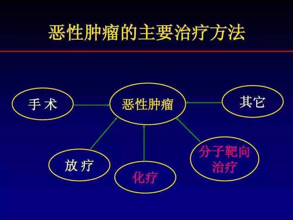 放疗和化疗可以一起做吗？医生说可以，可以取得意想不到的效果