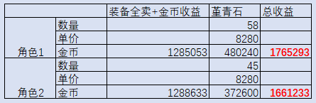 DNF现版本搬砖摸金高效率地图有哪些