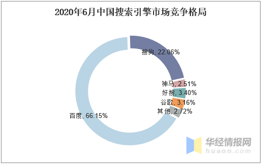 中国搜索引擎行业发展现状，搜索业务功能和定位呈现差异化趋势