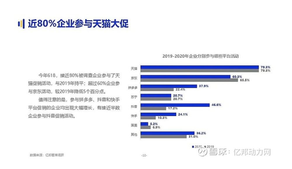 静悄悄的618：什么在变化？