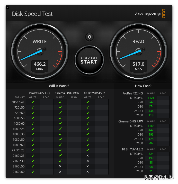 MacBook Pro M1的外置硬盘选择