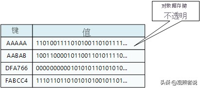 一文了解NoSQL的四大数据库类别