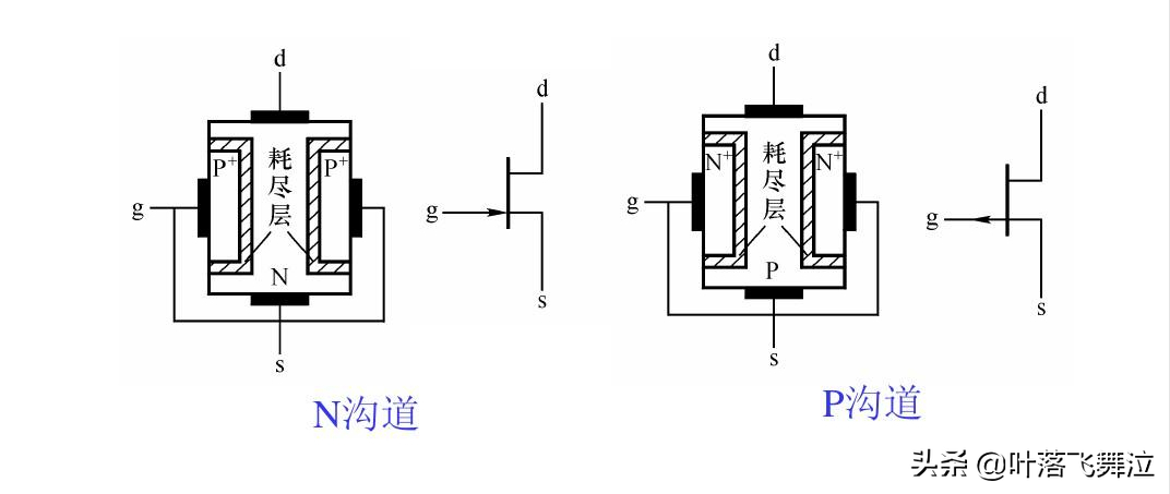 场效应管的简单介绍