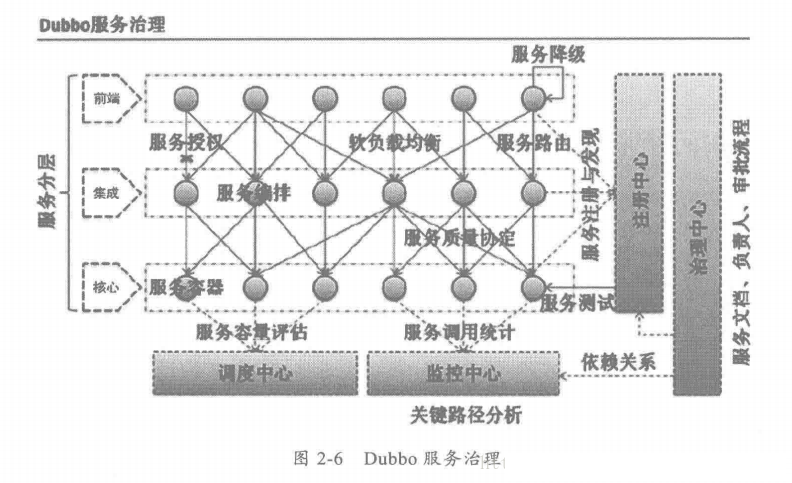 Java编程良心推荐——分布式架构原理解析