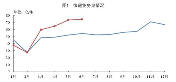低价贴脸、同质竞争、新人冒头，快递业的2020