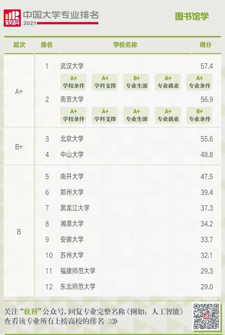 “性格内向”专业难选择？别怕，这六类专业适合报考，就业率高