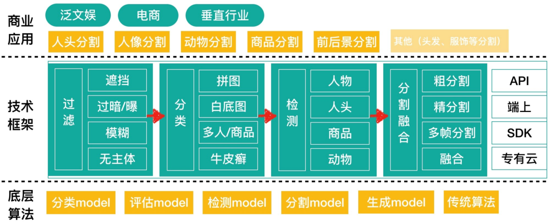 一键完美抠图，AI 从此取代人类设计师？