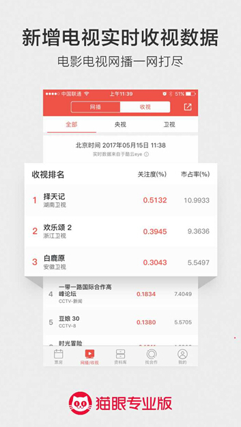 猫眼电影专业版APP实时收视数据服务上线