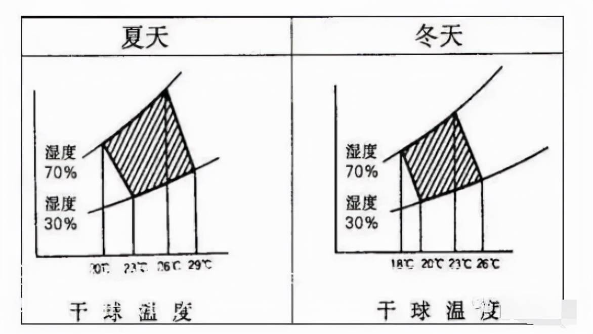 暖通空调最基础的5类知识汇总，你肯定用得上！（有奖问答）