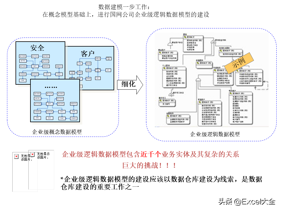 项目解决方案案例PPT：大数据中心的建设思路与方案，拿去学习