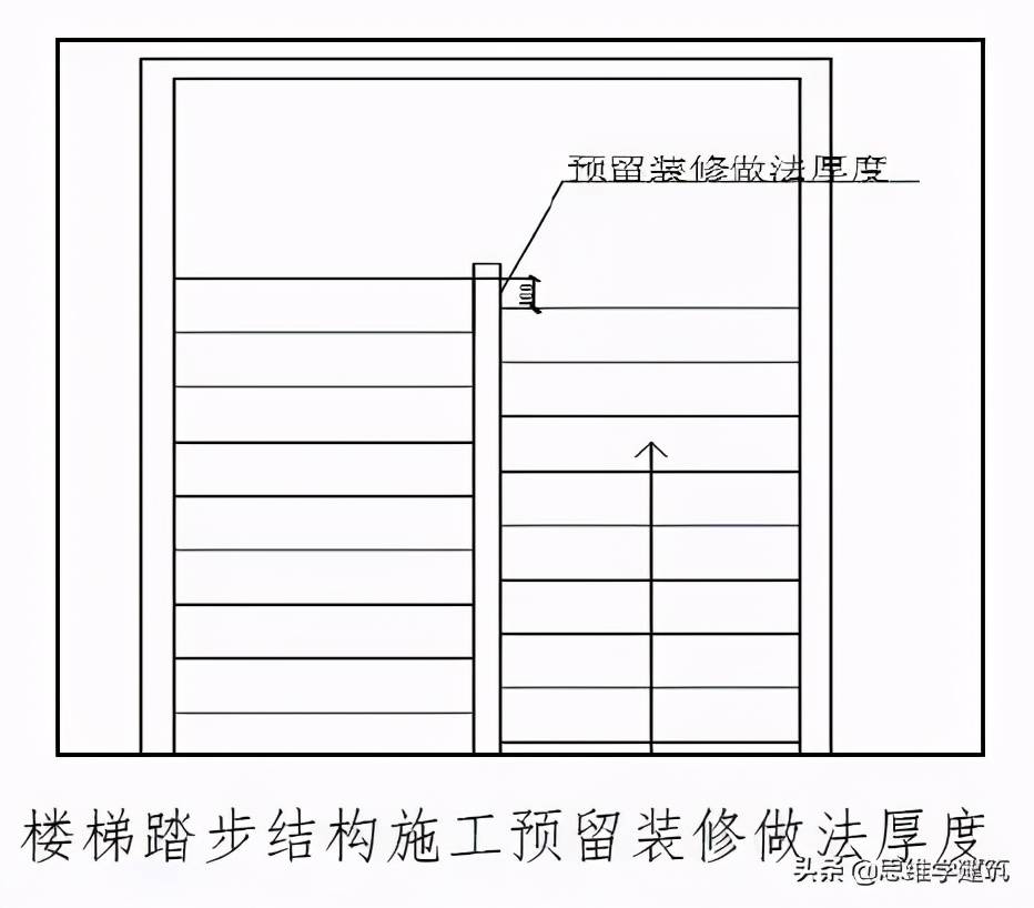 常用结构做法图文详解