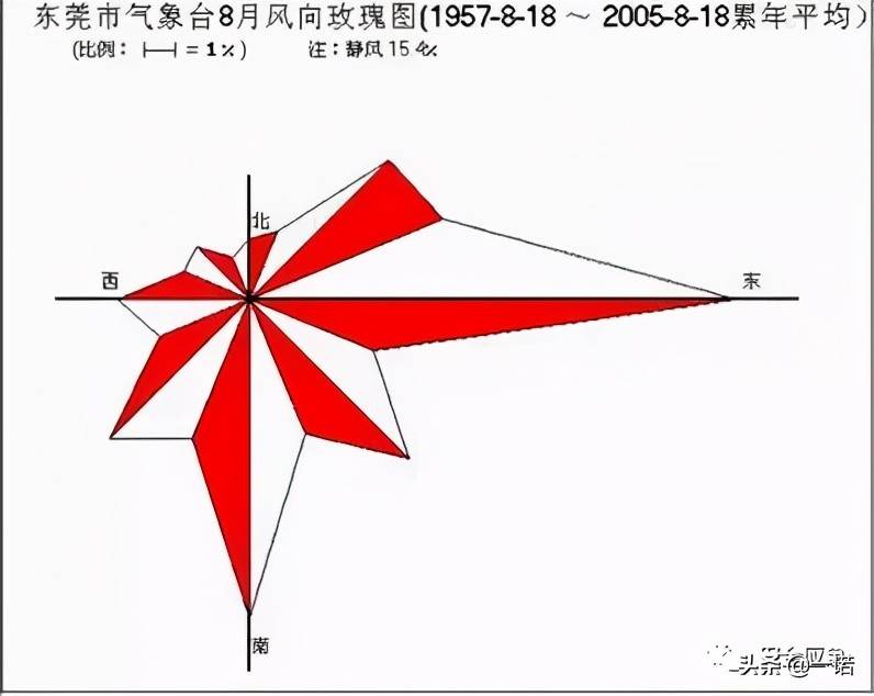 安全风险四色图知识全解