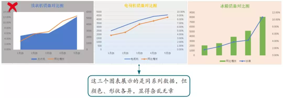 Excel----图表要这样做，才能让领导更好的读懂它