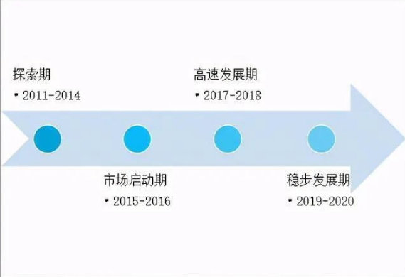 你还不知道电商行业的现状及其趋势嘛？全是内部知识