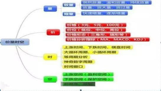 主力是洗盘还是出货？新指标之王OBV生存法则完美预判主力动向，成功率达99%