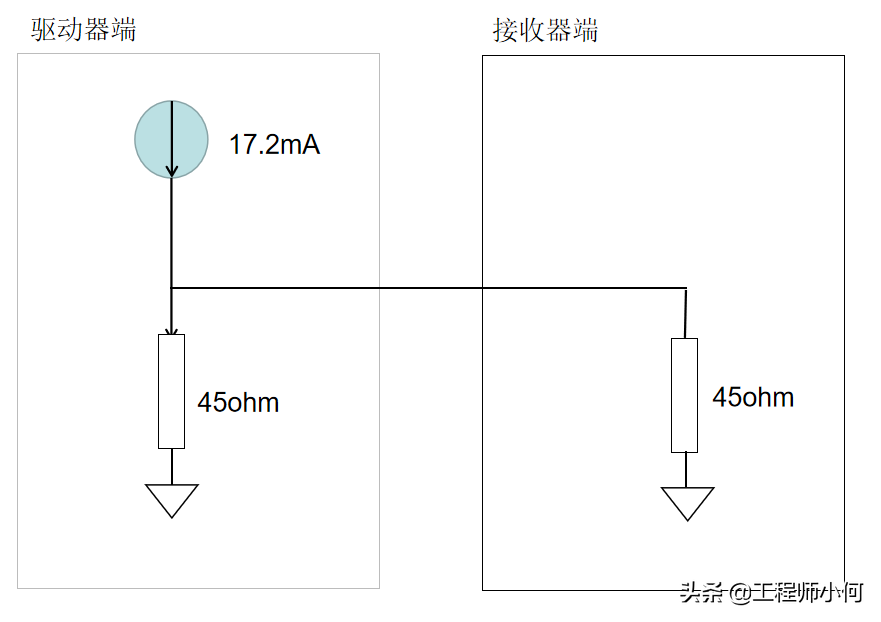 硬件和驱动工程师必须了解的USB2.0信号完整性的关键问题