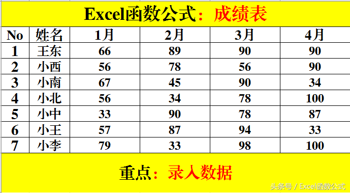 Excel函数公式：简单实用的Excel折线图表制作技巧，必须掌握