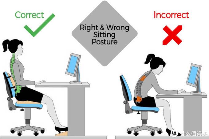 如何评价网易严选新款人体工学椅？真的是午睡神器么？