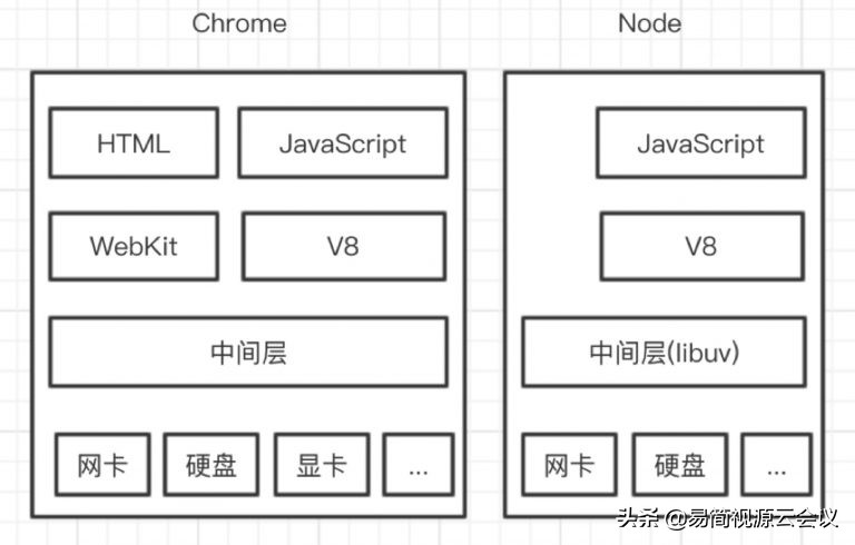 WebRTC 入门教程：搭建WebRTC信令服务器