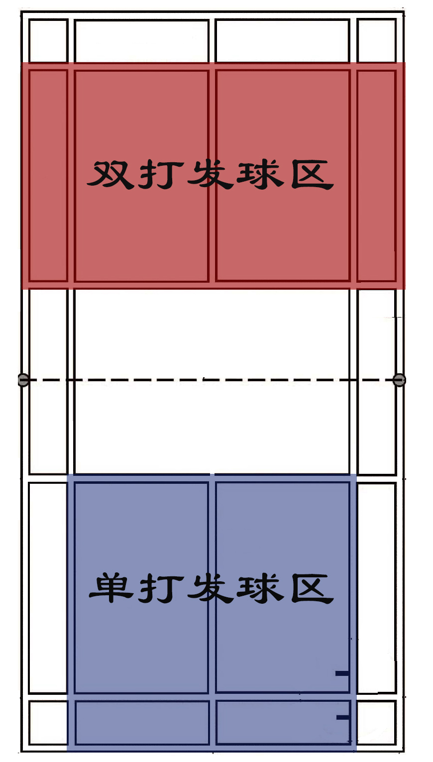 知道这些羽毛球场地基本知识，你可以说自己是半专业的了！