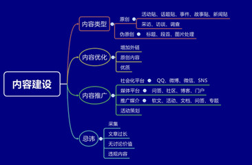 内容运营人员的日常工作内容和岗位职责能力