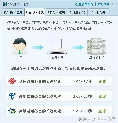 你家的宽带下载/上传速度多少才是正常？