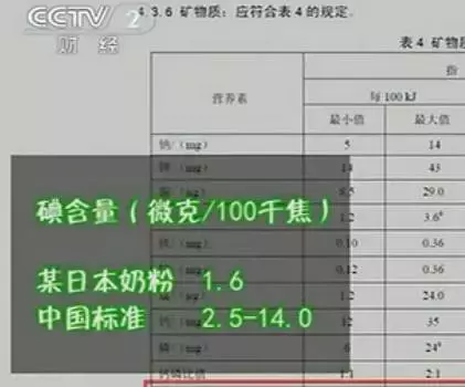 假奶粉销售90万后被查！妈妈别给娃喝海淘奶粉了，这些伤害要清楚