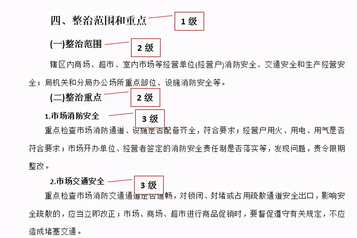 Word目录的4大难点，不知道的话关键时刻小心急哭